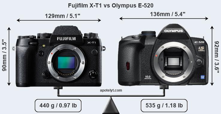Size Fujifilm X-T1 vs Olympus E-520