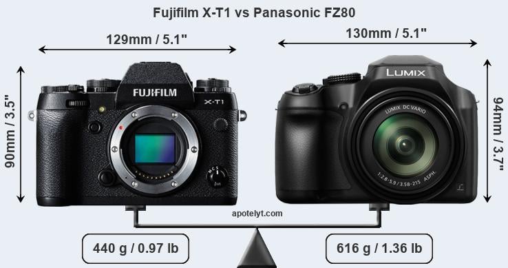 Size Fujifilm X-T1 vs Panasonic FZ80