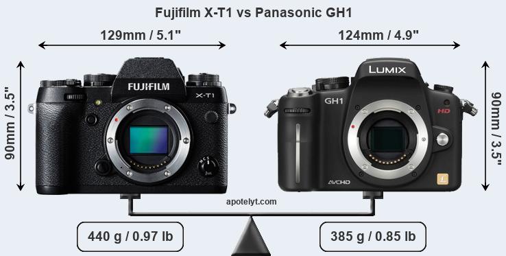 Size Fujifilm X-T1 vs Panasonic GH1