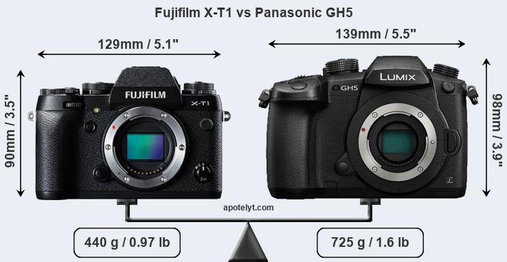 Size Fujifilm X-T1 vs Panasonic GH5