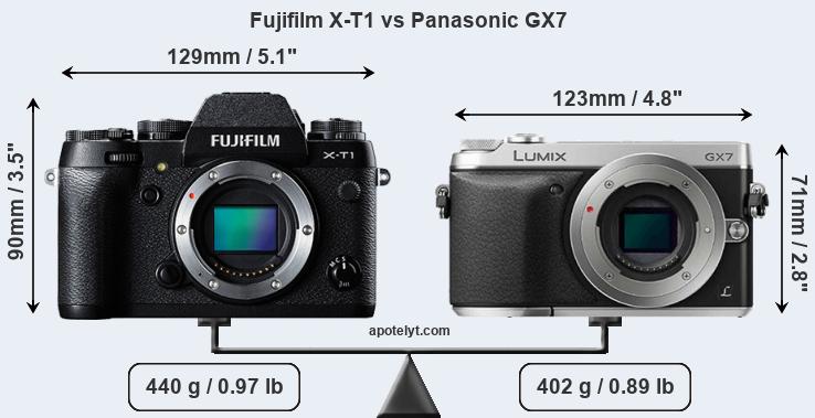 Size Fujifilm X-T1 vs Panasonic GX7
