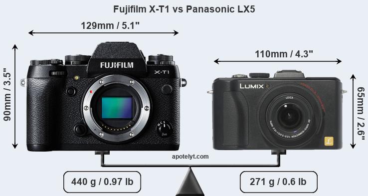 Size Fujifilm X-T1 vs Panasonic LX5