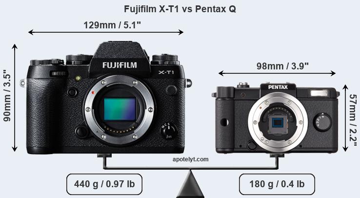 Size Fujifilm X-T1 vs Pentax Q