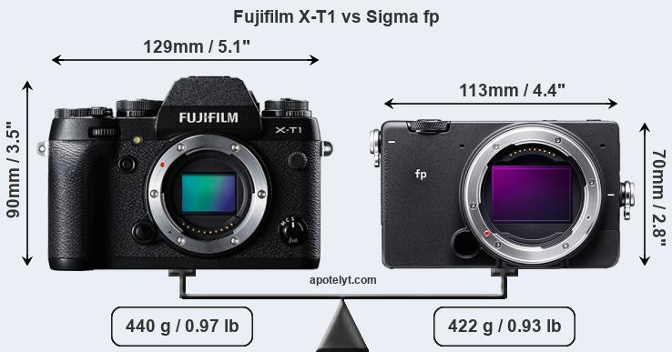 Size Fujifilm X-T1 vs Sigma fp