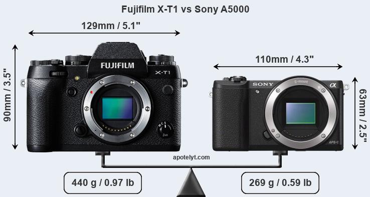 Size Fujifilm X-T1 vs Sony A5000