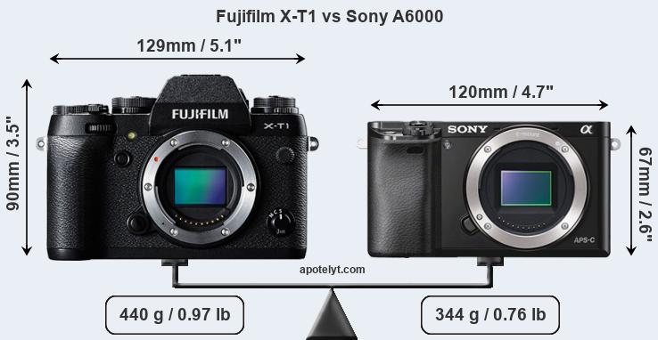 Size Fujifilm X-T1 vs Sony A6000