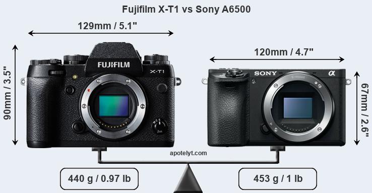 Size Fujifilm X-T1 vs Sony A6500