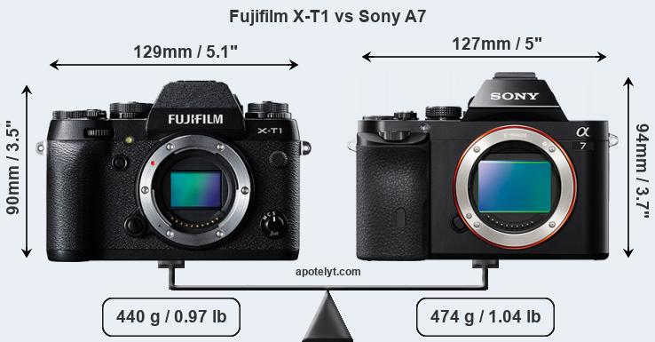 Size Fujifilm X-T1 vs Sony A7