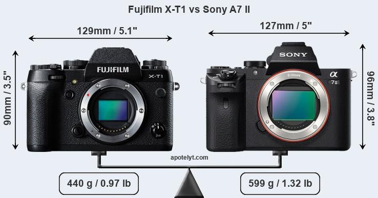 Size Fujifilm X-T1 vs Sony A7 II
