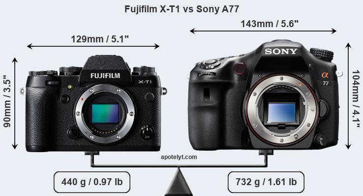 Size Fujifilm X-T1 vs Sony A77
