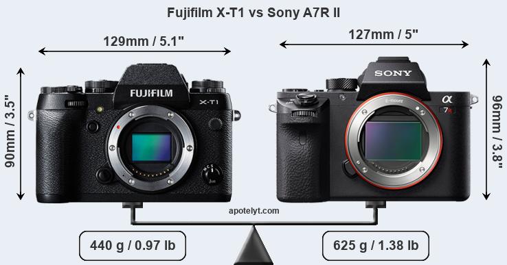 Size Fujifilm X-T1 vs Sony A7R II