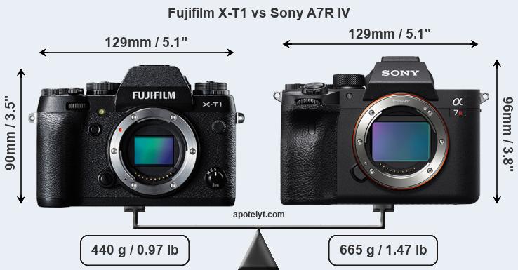 Size Fujifilm X-T1 vs Sony A7R IV