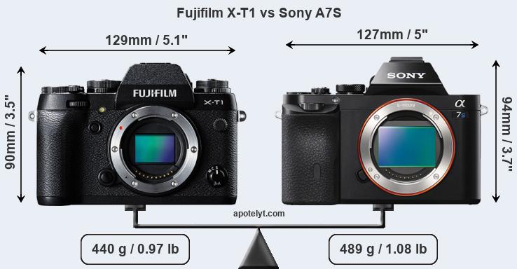 Size Fujifilm X-T1 vs Sony A7S