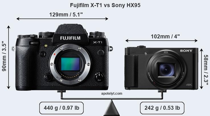 Size Fujifilm X-T1 vs Sony HX95