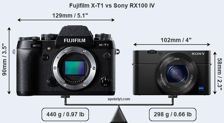 Size Fujifilm X-T1 vs Sony RX100 IV
