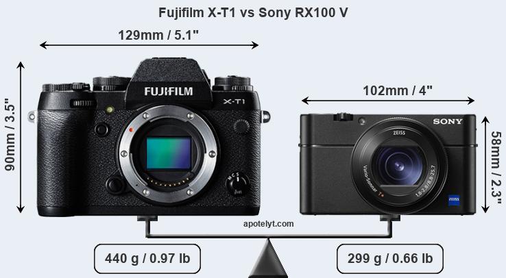 Size Fujifilm X-T1 vs Sony RX100 V