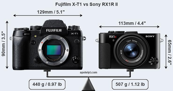 Size Fujifilm X-T1 vs Sony RX1R II