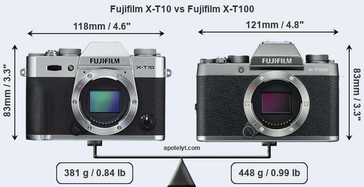 Namaak lekkage Vegen Fujifilm X-T10 vs Fujifilm X-T100 Comparison Review