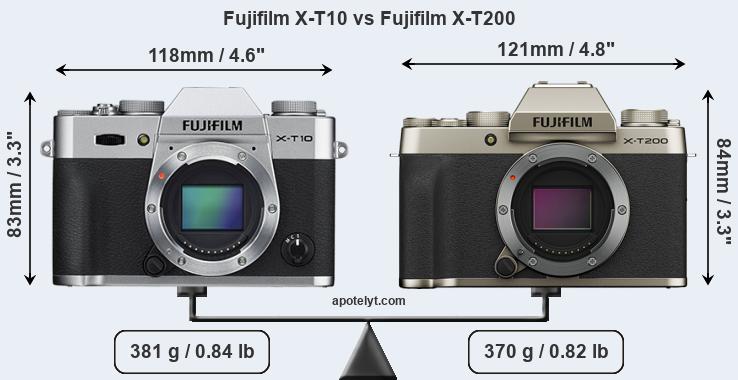 Size Fujifilm X-T10 vs Fujifilm X-T200