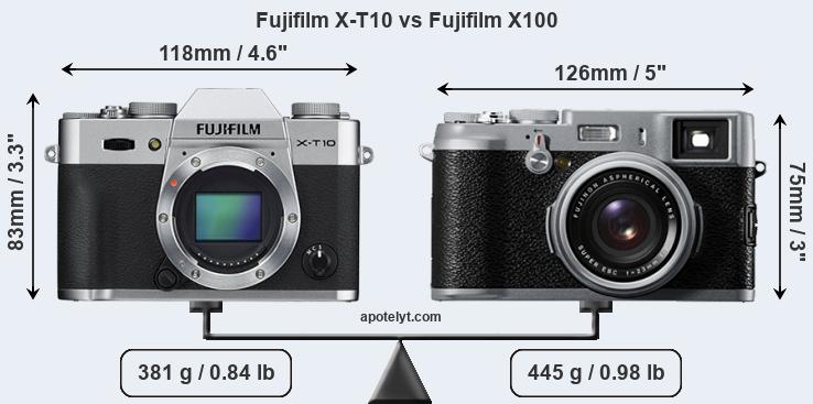 Fujifilm X T10 Vs Fujifilm X100 Comparison Review