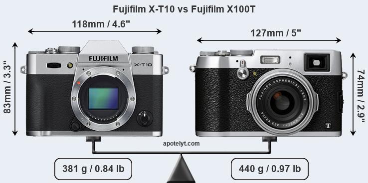 Size Fujifilm X-T10 vs Fujifilm X100T