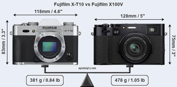 Size Fujifilm X-T10 vs Fujifilm X100V
