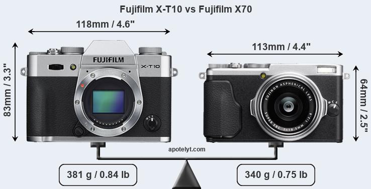 Size Fujifilm X-T10 vs Fujifilm X70