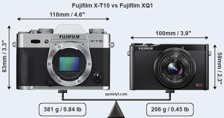 Size Fujifilm X-T10 vs Fujifilm XQ1