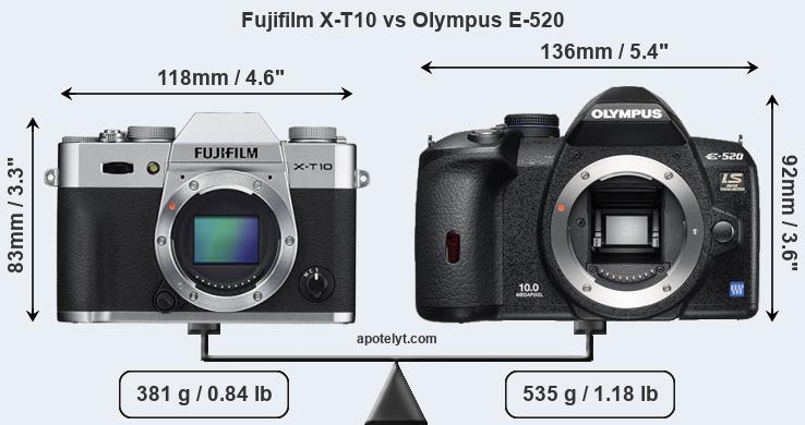 Size Fujifilm X-T10 vs Olympus E-520