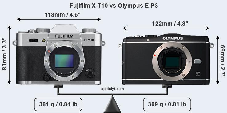 Size Fujifilm X-T10 vs Olympus E-P3