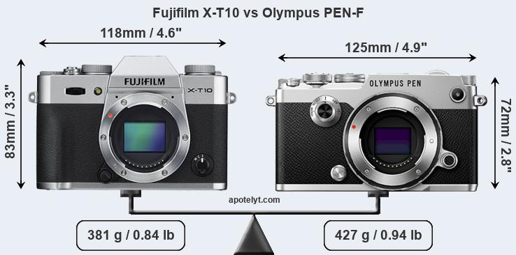 Size Fujifilm X-T10 vs Olympus PEN-F