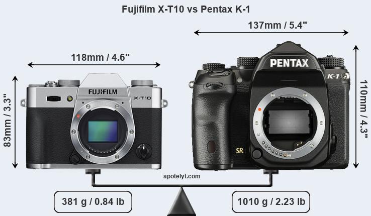 Size Fujifilm X-T10 vs Pentax K-1
