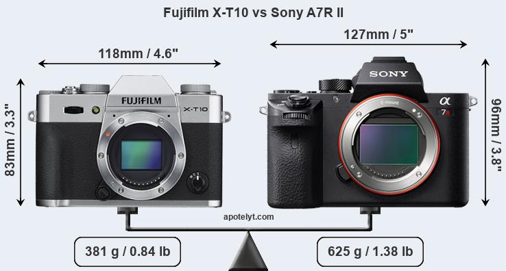 Size Fujifilm X-T10 vs Sony A7R II