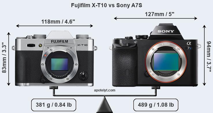 Size Fujifilm X-T10 vs Sony A7S