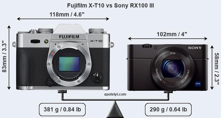 Size Fujifilm X-T10 vs Sony RX100 III