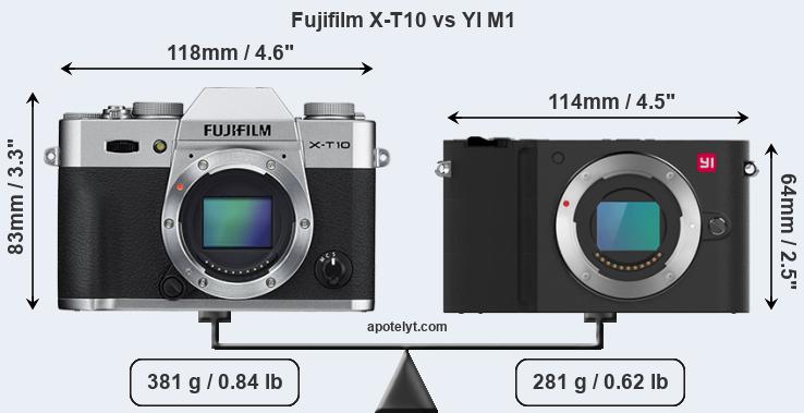 Size Fujifilm X-T10 vs YI M1