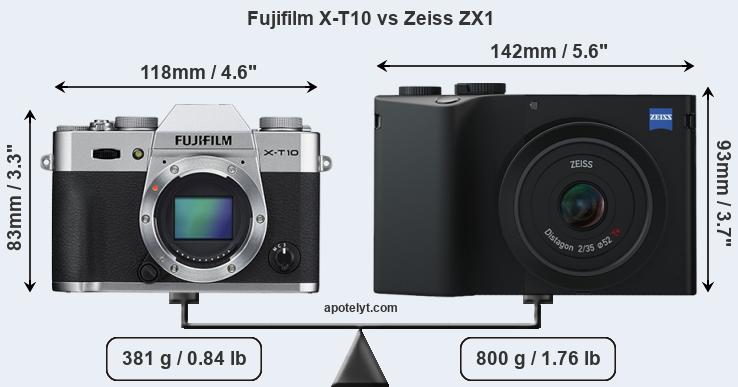 Size Fujifilm X-T10 vs Zeiss ZX1