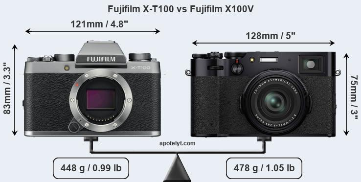Size Fujifilm X-T100 vs Fujifilm X100V