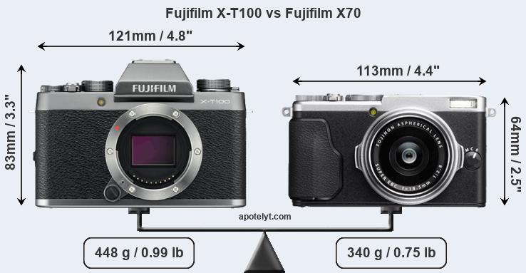 Size Fujifilm X-T100 vs Fujifilm X70
