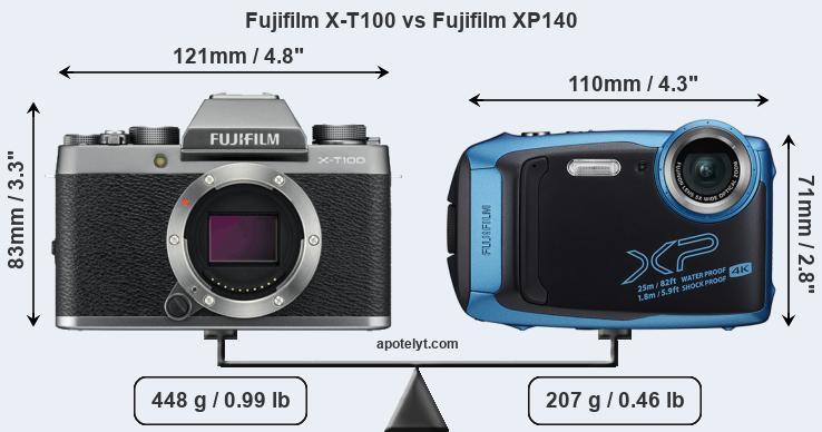 Size Fujifilm X-T100 vs Fujifilm XP140
