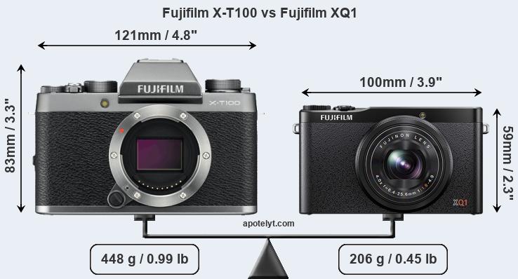Size Fujifilm X-T100 vs Fujifilm XQ1
