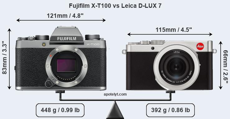 Size Fujifilm X-T100 vs Leica D-LUX 7