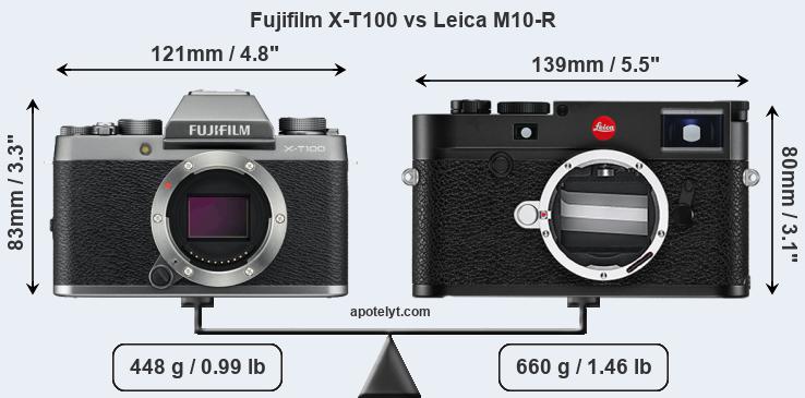 Size Fujifilm X-T100 vs Leica M10-R