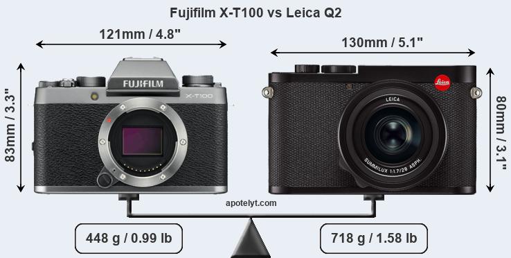 Size Fujifilm X-T100 vs Leica Q2
