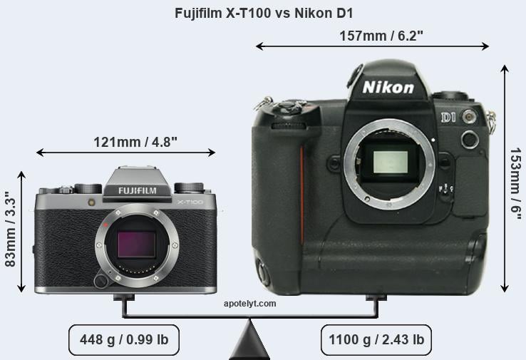 Size Fujifilm X-T100 vs Nikon D1