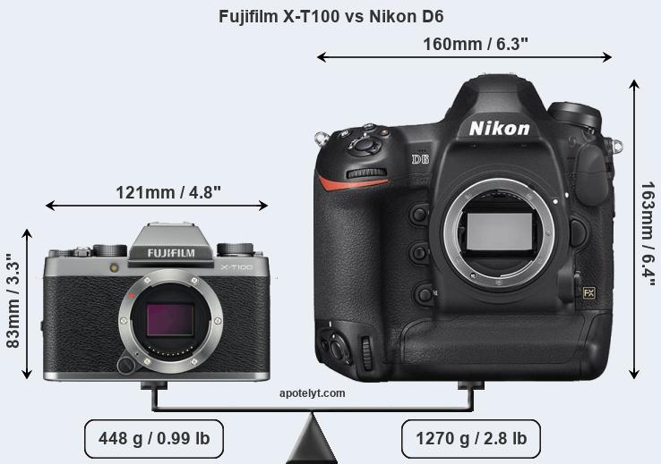 Size Fujifilm X-T100 vs Nikon D6