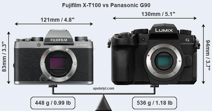 Size Fujifilm X-T100 vs Panasonic G90