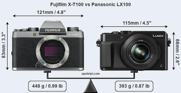 Size Fujifilm X-T100 vs Panasonic LX100