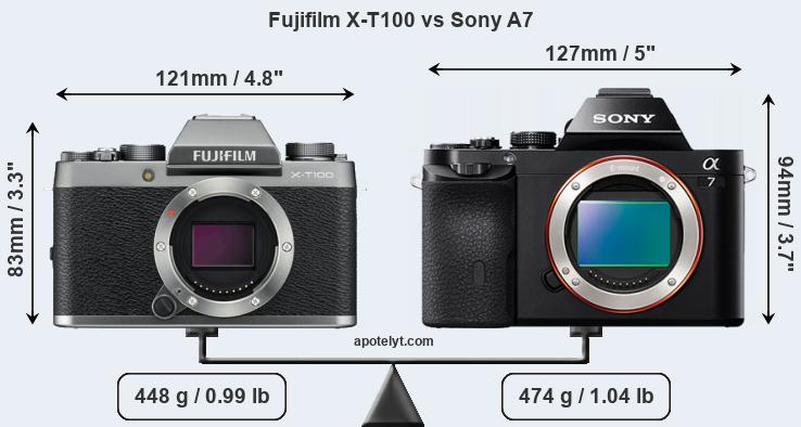Size Fujifilm X-T100 vs Sony A7