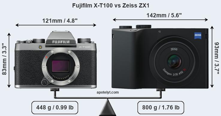 Size Fujifilm X-T100 vs Zeiss ZX1